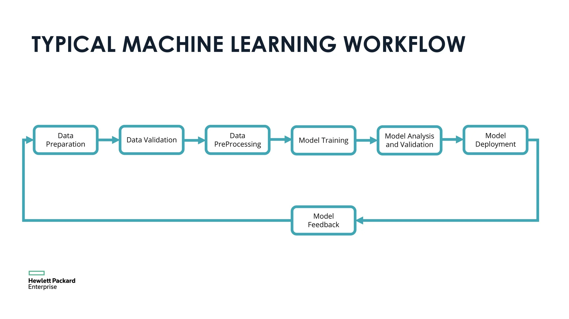 Ai Acceleration Optimization Services By Gdt